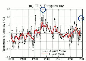 My brilliant GIF has blown the cover off the entire global warming scam.