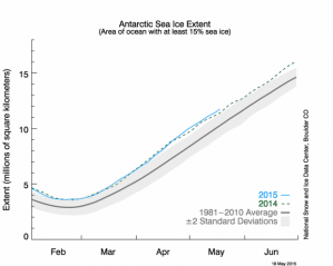 Scientists blind to their own data.