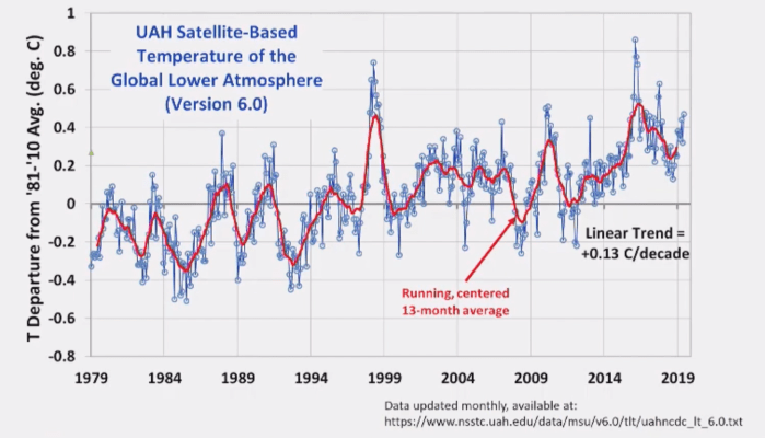 Screenshot 2019-07-25 14.05.25